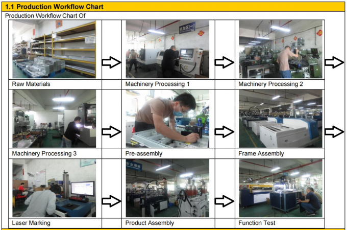 อัตโนมัติซิลิโคน Epoxy PU โรบอตการป้อนกาวด้วยระดับความว่างสูง 10